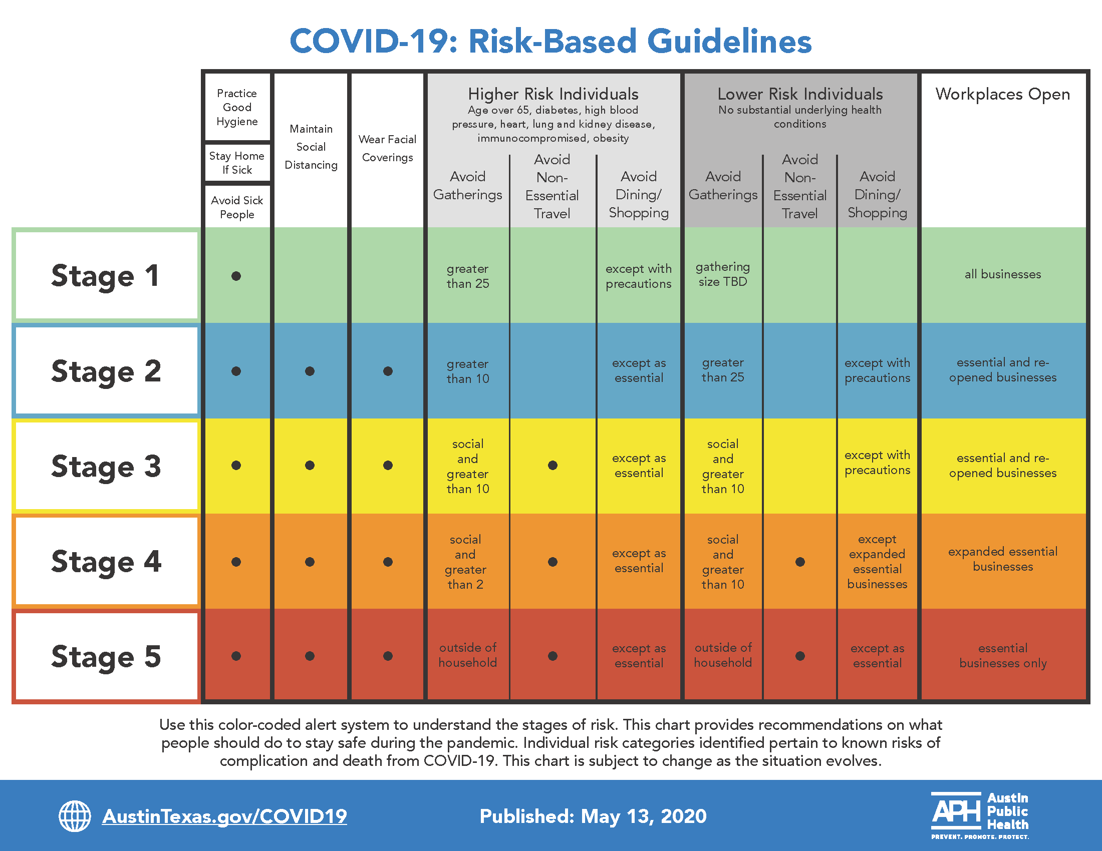 New RiskBased Guidelines to Help the Community Stay Safe During COVID